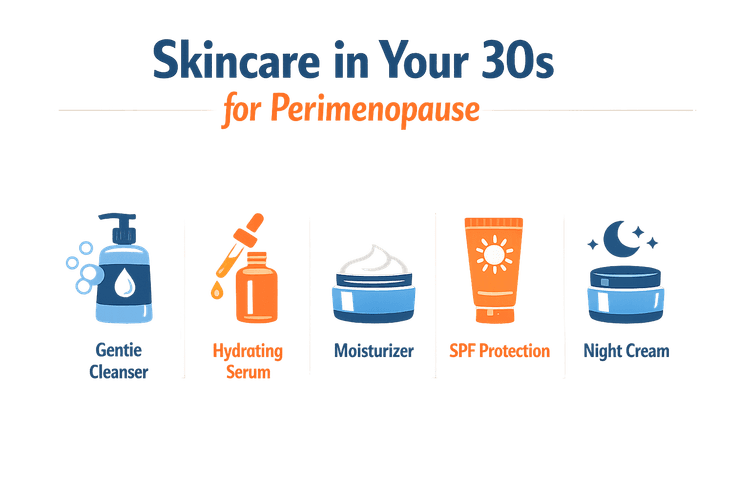 Step-by-step skincare routine infographic